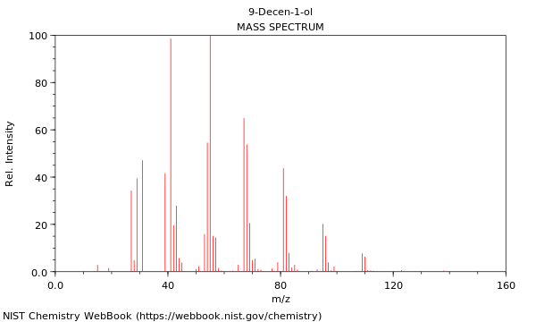 Mass spectrum