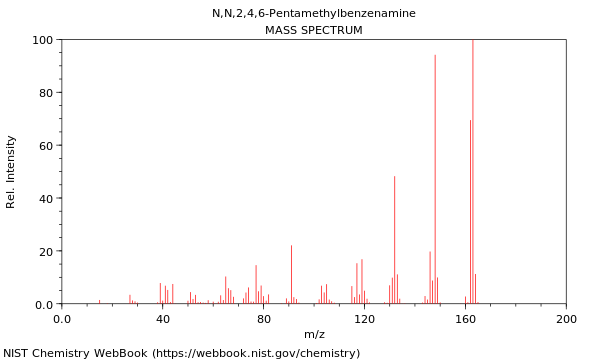 Mass spectrum