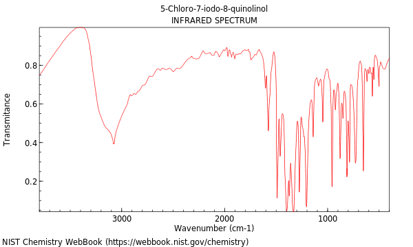 IR spectrum