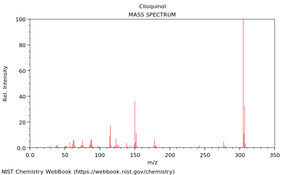 Mass spectrum