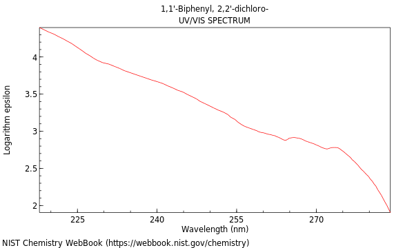 UVVis spectrum