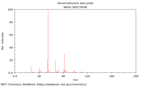 Mass spectrum