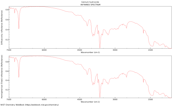 IR spectrum