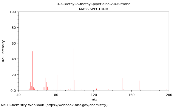 Mass spectrum