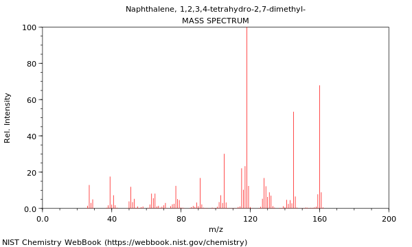 Mass spectrum