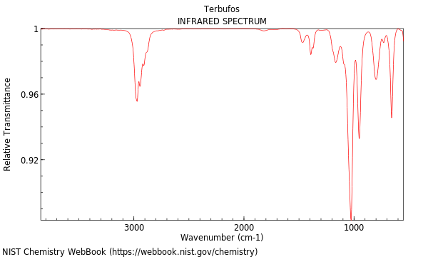 IR spectrum