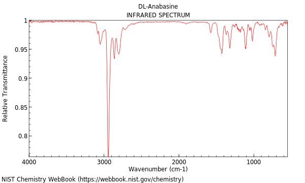 IR spectrum