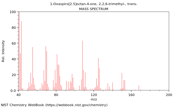 Mass spectrum