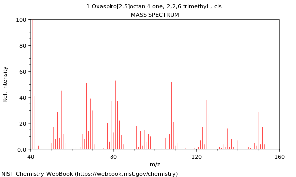Mass spectrum