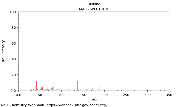 Mass spectrum