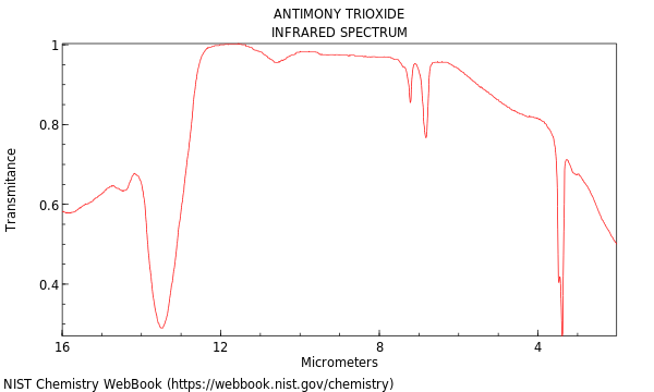 IR spectrum