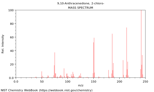 Mass spectrum