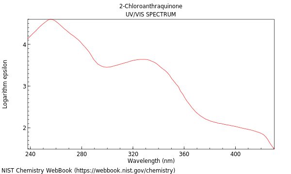 UVVis spectrum