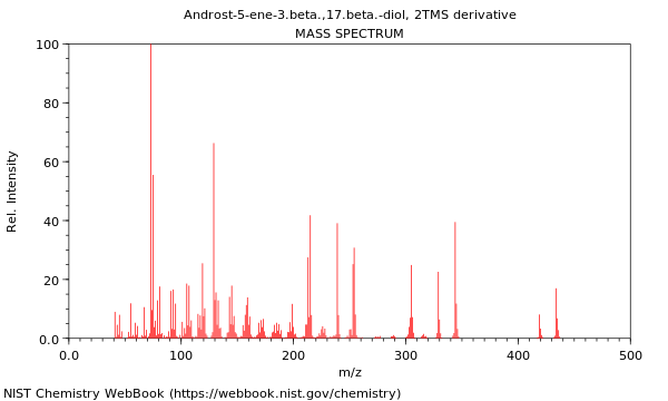 Mass spectrum