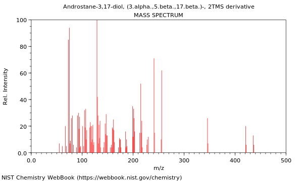 Mass spectrum