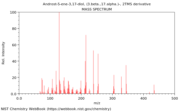 Mass spectrum