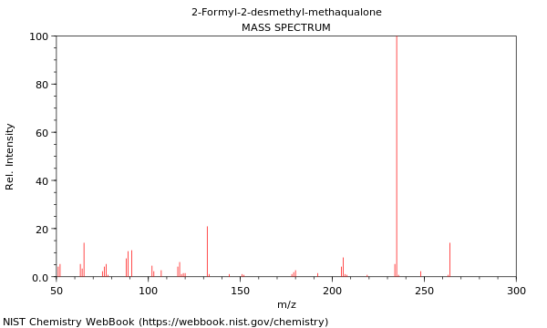 Mass spectrum