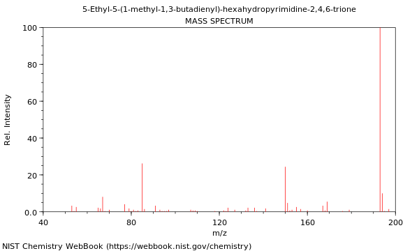 Mass spectrum