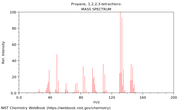 Mass spectrum