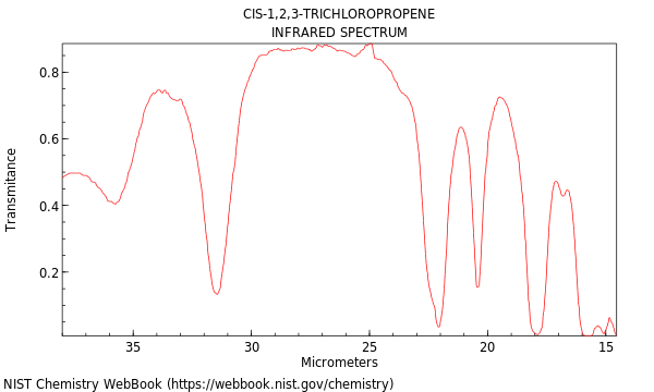 IR spectrum