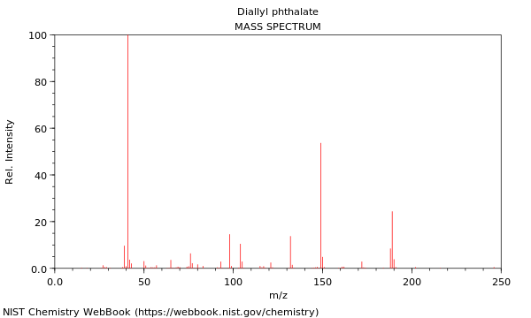 Mass spectrum