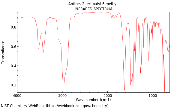 IR spectrum