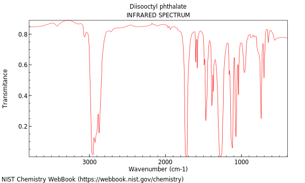 IR spectrum