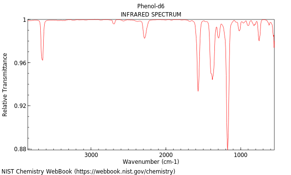 IR spectrum