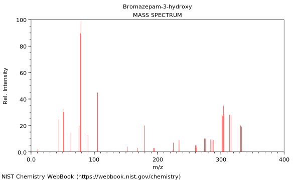 Mass spectrum