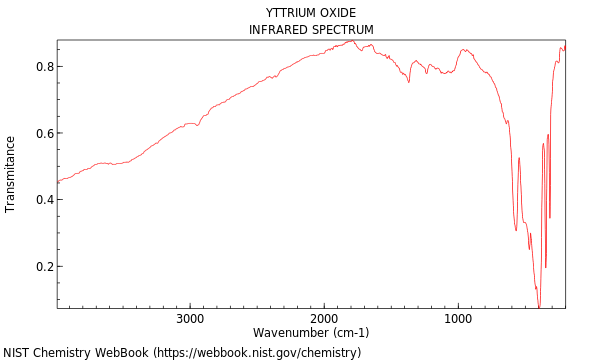 IR spectrum