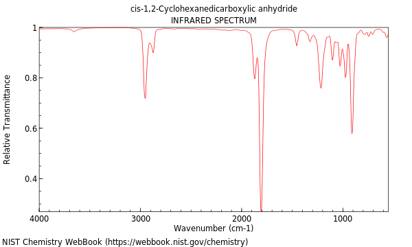 IR spectrum