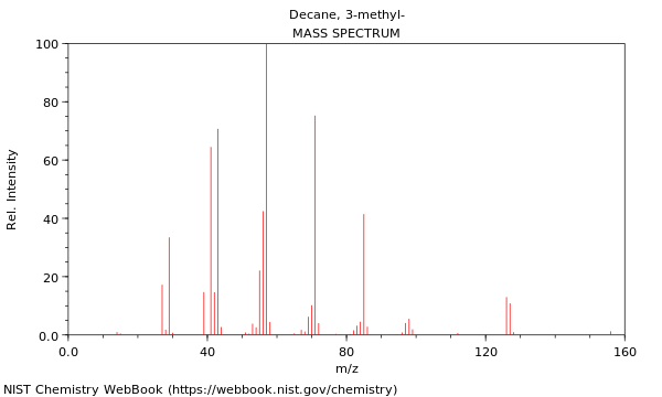 Mass spectrum