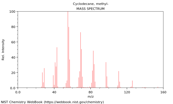 Mass spectrum