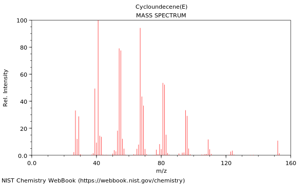 Mass spectrum