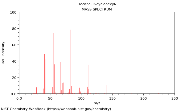 Mass spectrum