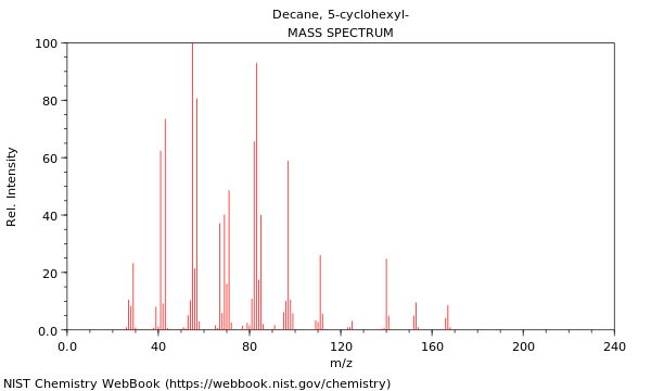 Mass spectrum