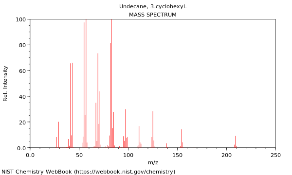 Mass spectrum