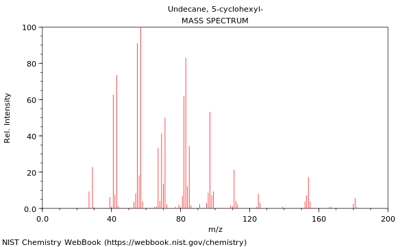 Mass spectrum