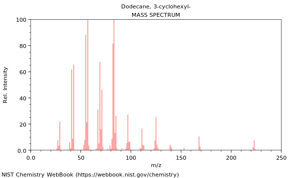 Mass spectrum