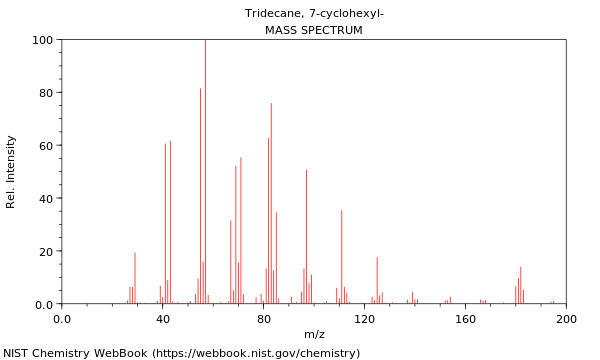 Mass spectrum