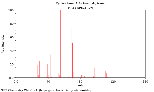 Mass spectrum