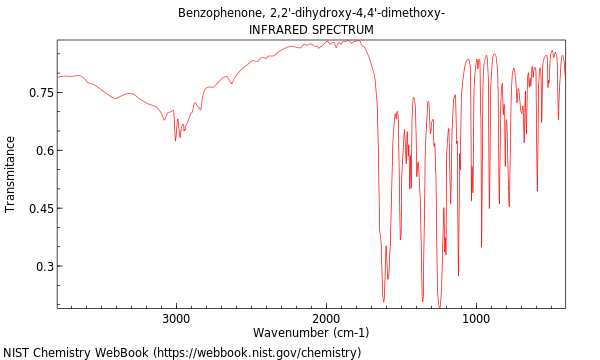 IR spectrum