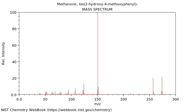 Mass spectrum