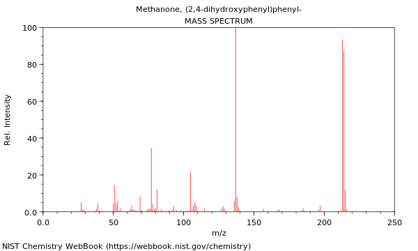 Mass spectrum