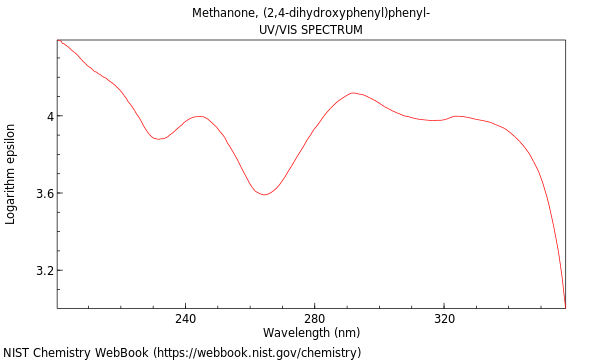 UVVis spectrum