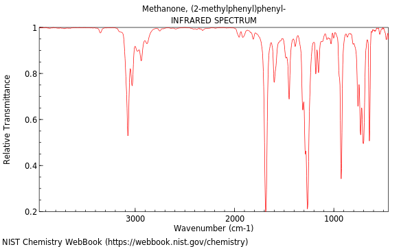 IR spectrum