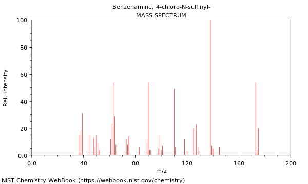 Mass spectrum