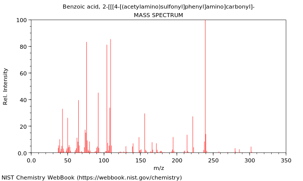 Mass spectrum