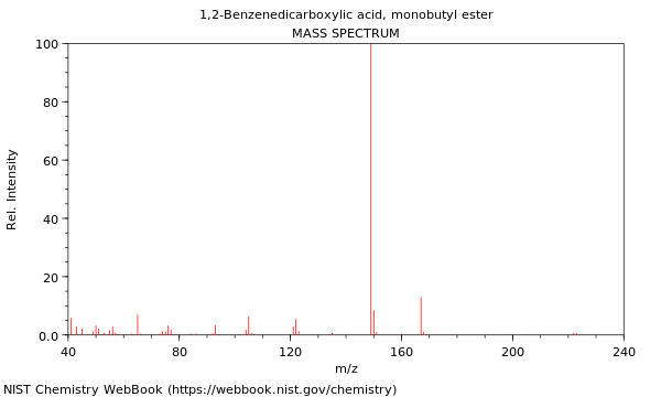 Mass spectrum