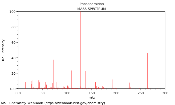 Mass spectrum